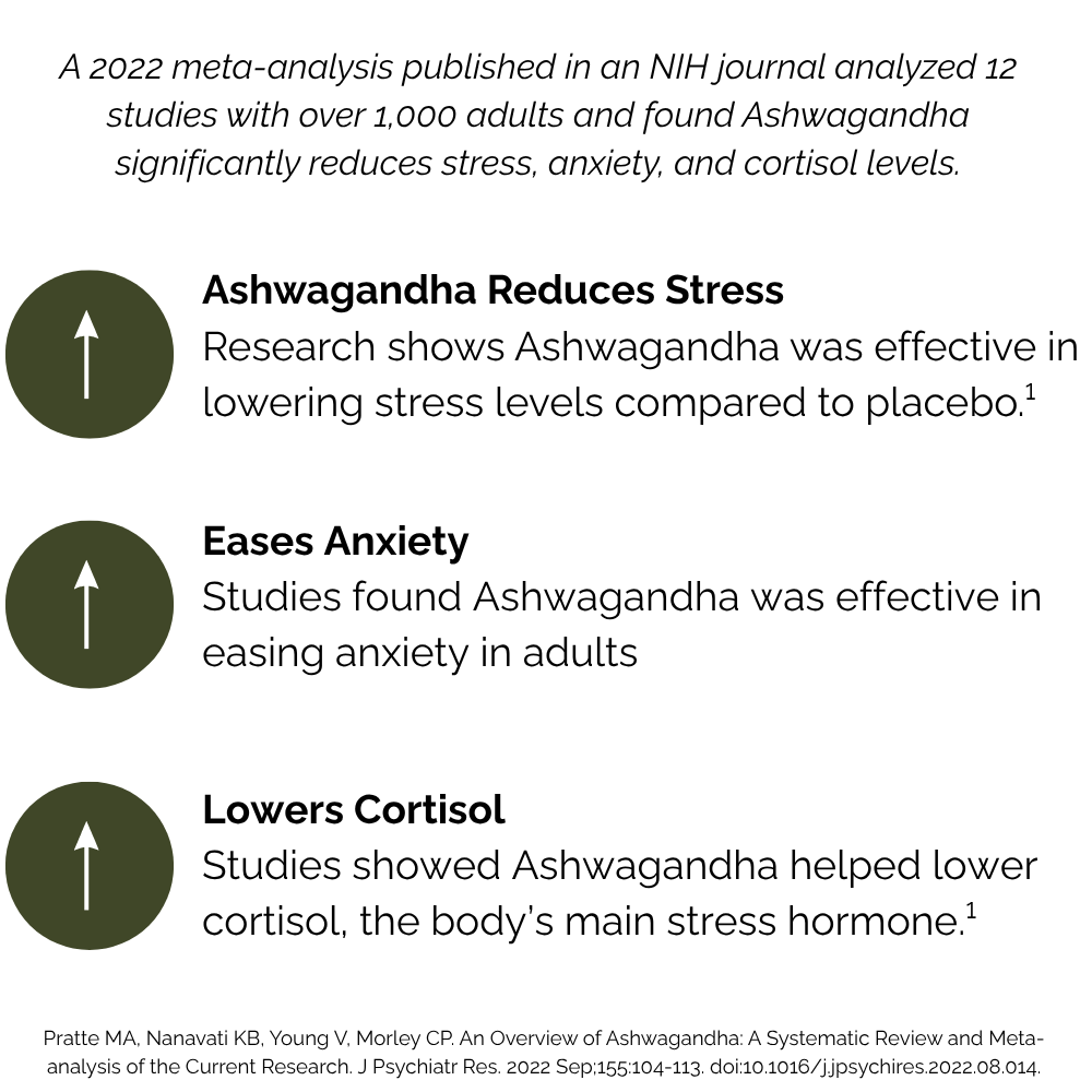 Organic Ashwagandha Capsules